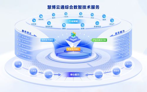 慧博云通闪耀软博会 斩获品牌与技术双项殊荣，彰显软件技术服务硬实力