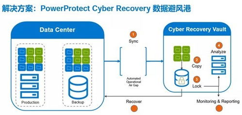 构建数字信任壁垒 戴尔科技集团安全方案引领数据安全与软件技术服务新纪元