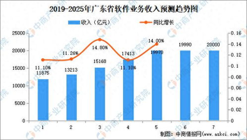 2024年广东软件与信息服务产业链全景图谱——软件技术服务篇